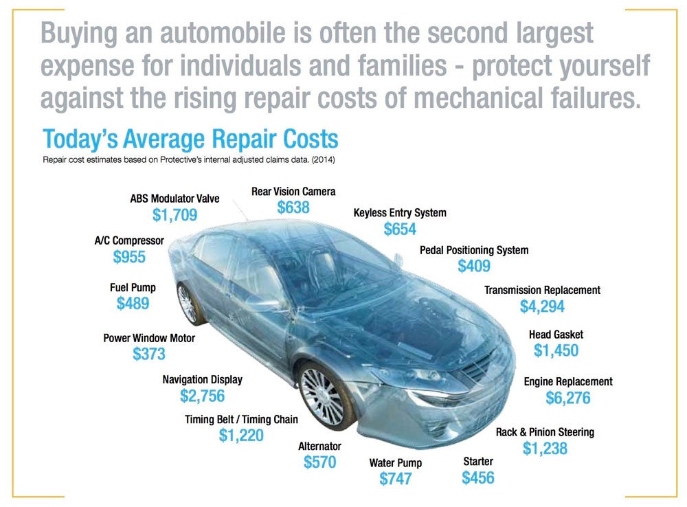 automobile repair costs